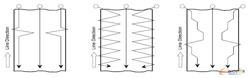 䓰彻��y�������N��ʽ