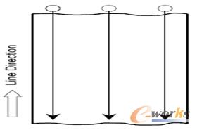 ���c�y��ģʽ