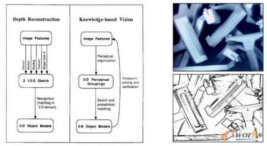  David Lowe�� 1987