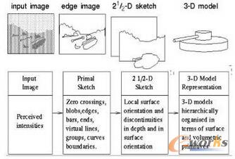 David Marr��1970s
