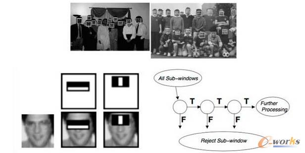 Viola&Jones�� 2001