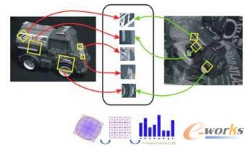 David Lowe�� 1999