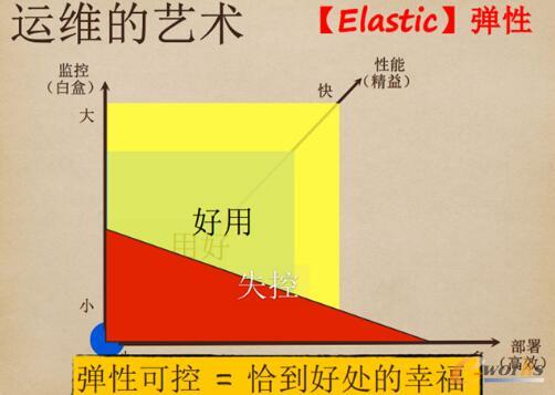 ���\�S�Ć�ʾ�c�ܘ�(g��u)�O(sh��)Ӌ