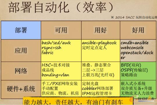 ���\�S�Ć�ʾ�c�ܘ�(g��u)�O(sh��)Ӌ