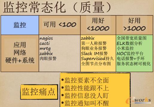 ���\�S�Ć�ʾ�c�ܘ�(g��u)�O(sh��)Ӌ