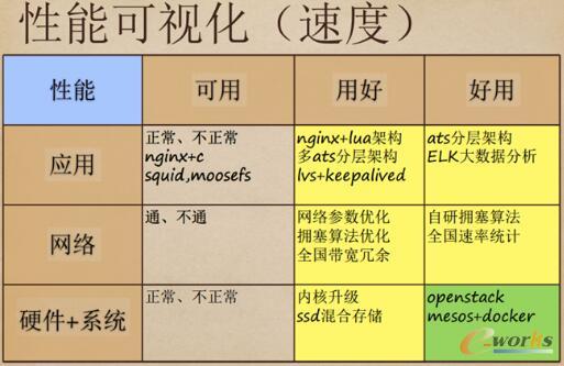 ���\�S�Ć�ʾ�c�ܘ�(g��u)�O(sh��)Ӌ