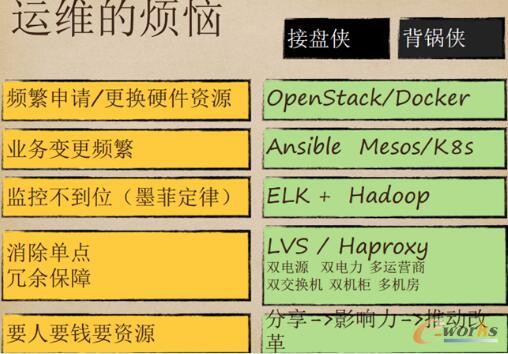 ���\�S�Ć�ʾ�c�ܘ�(g��u)�O(sh��)Ӌ