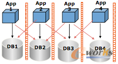 ΨƷ�������F(xi��n)���ƽ�_�ĘI(y��)��(w��)���ܘ�(g��u)�������wϵ