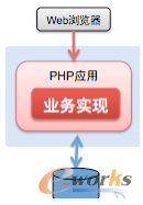ΨƷ�������F(xi��n)���ƽ�_�ĘI(y��)��(w��)���ܘ�(g��u)�������wϵ