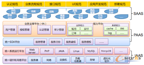 ΨƷ�������F(xi��n)���ƽ�_�ĘI(y��)��(w��)���ܘ�(g��u)�������wϵ