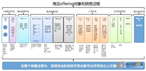 ΨƷ�������F(xi��n)���ƽ�_�ĘI(y��)��(w��)���ܘ�(g��u)�������wϵ