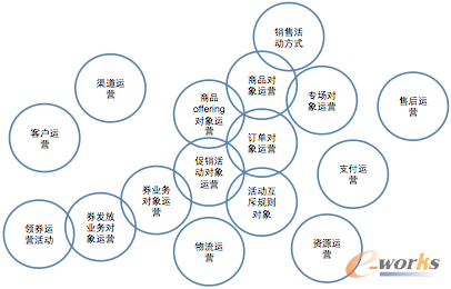ΨƷ�������F(xi��n)���ƽ�_�ĘI(y��)��(w��)���ܘ�(g��u)�������wϵ