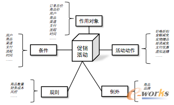 ΨƷ�������F(xi��n)���ƽ�_�ĘI(y��)��(w��)���ܘ�(g��u)�������wϵ