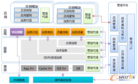 ΨƷ�������F(xi��n)���ƽ�_�ĘI(y��)��(w��)���ܘ�(g��u)�������wϵ