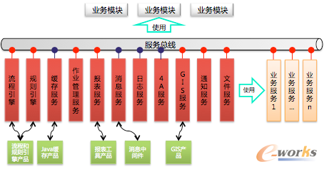 ΨƷ�������F(xi��n)���ƽ�_�ĘI(y��)��(w��)���ܘ�(g��u)�������wϵ