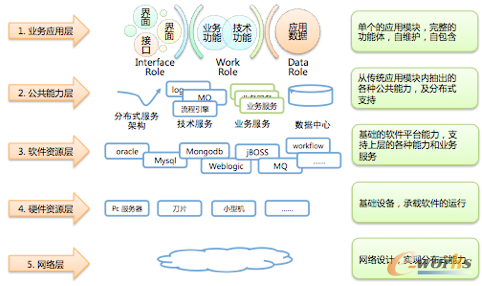 ΨƷ�������F(xi��n)���ƽ�_�ĘI(y��)��(w��)���ܘ�(g��u)�������wϵ