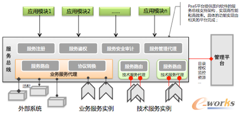 ΨƷ�������F(xi��n)���ƽ�_�ĘI(y��)��(w��)���ܘ�(g��u)�������wϵ