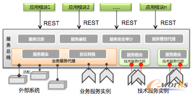 ΨƷ�������F(xi��n)���ƽ�_�ĘI(y��)��(w��)���ܘ�(g��u)�������wϵ