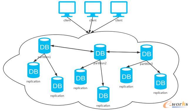 �P(gu��n)�ڷֲ�ʽϵ�y(t��ng)��˼��