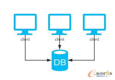 �P(gu��n)�ڷֲ�ʽϵ�y(t��ng)��˼����һ��