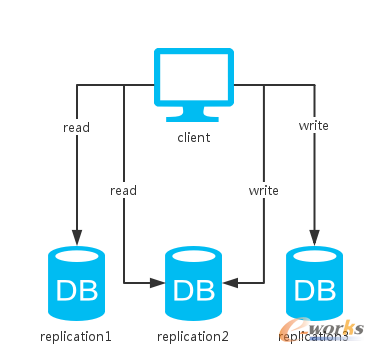 �P(gu��n)�ڷֲ�ʽϵ�y(t��ng)��˼����һ��