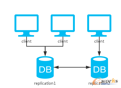 �P(gu��n)�ڷֲ�ʽϵ�y(t��ng)��˼��