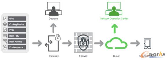 m.oesoe.com拓步ERP|ERP系統(tǒng)|ERP軟件|ERP管理系統(tǒng)軟件|免費(fèi)ERP系統(tǒng)|免費(fèi)ERP軟件|免費(fèi)進(jìn)銷存軟件|免費(fèi)倉庫管理軟件|免費(fèi)下載專業(yè)資訊網(wǎng)-中小企業(yè)ERP系統(tǒng)設(shè)計(jì)方案-解決數(shù)據(jù)中心遠(yuǎn)程監(jiān)控平臺(tái)的網(wǎng)絡(luò)安全問題