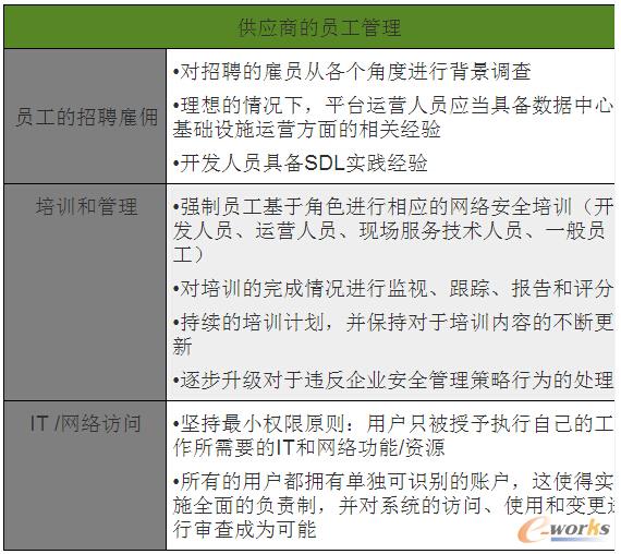 ��I(y��)�͑����u������(y��ng)����ι���T���r����Ҫ�����Ҫ�c(di��n)����