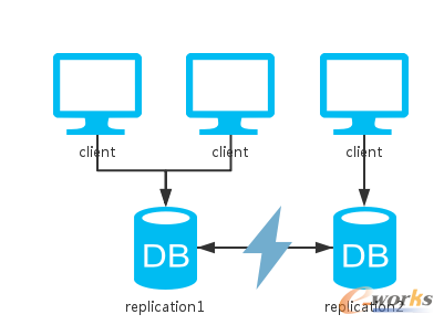 �P(gu��n)�ڷֲ�ʽϵ�y(t��ng)��˼����һ��