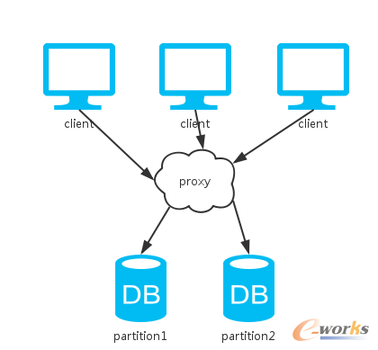 �P(gu��n)�ڷֲ�ʽϵ�y(t��ng)��˼����һ��