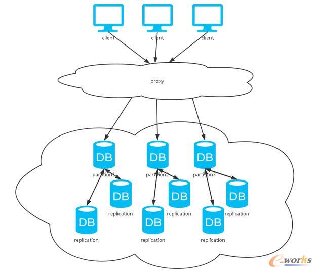 �P(gu��n)�ڷֲ�ʽϵ�y(t��ng)��˼����һ��