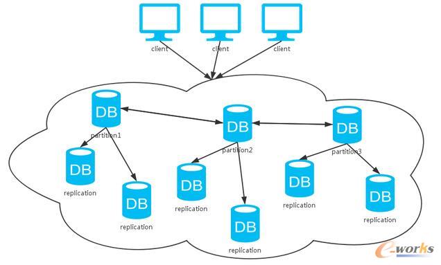 �P(gu��n)�ڷֲ�ʽϵ�y(t��ng)��˼����һ��