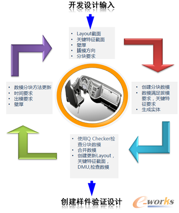 �a(ch��n)Ʒ�_(k��i)�l(f��)