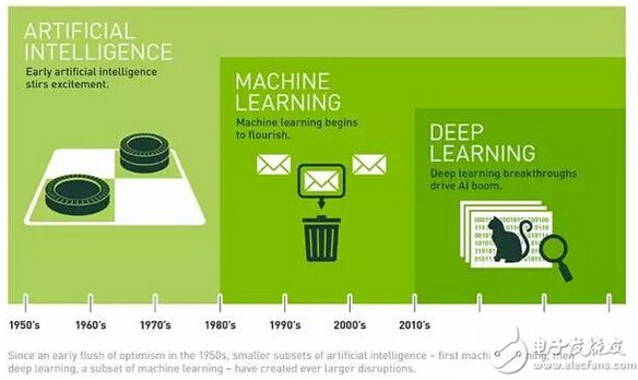 �˹���������ȌW(xu��)��(x��)���C(j��)���W(xu��)��(x��)����֮�g���P(gu��n)ϵ