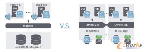 2016����c���g(sh��)�A(y��)�y֮���� �ںϼܘ�(g��u)