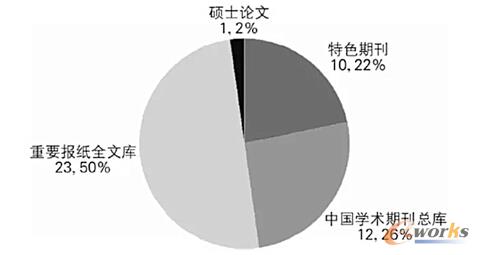 CNKI��(sh��)��(j��)���c��(sh��)��(j��)���P(gu��n)���īI(xi��n)��(sh��)���ͷ��