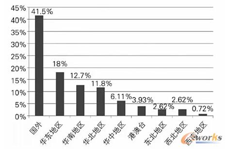 2005-2014�����(n��i)�┵(sh��)��(j��)й����r