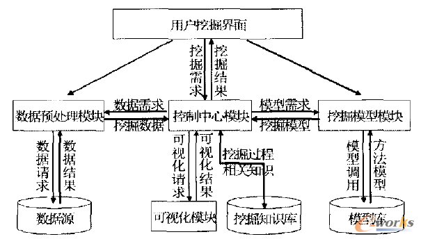 m.oesoe.com拓步ERP|ERP系統(tǒng)|ERP軟件|ERP管理系統(tǒng)軟件|免費ERP系統(tǒng)|免費ERP軟件|免費進銷存軟件|免費倉庫管理軟件|免費下載專業(yè)資訊網(wǎng)-ERP技術(shù)在財務(wù)信息化轉(zhuǎn)型中應(yīng)用探討-面向PLM的數(shù)據(jù)挖掘技術(shù)研究