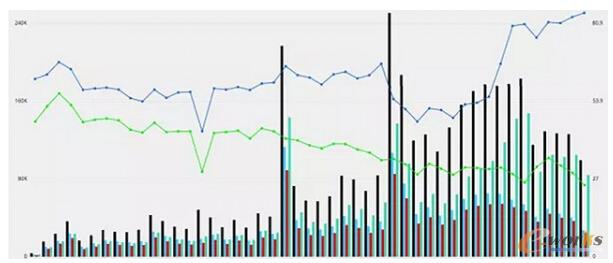 ����IFTTT�Ĕ�(sh��)��(j��)�ܘ�(g��u)