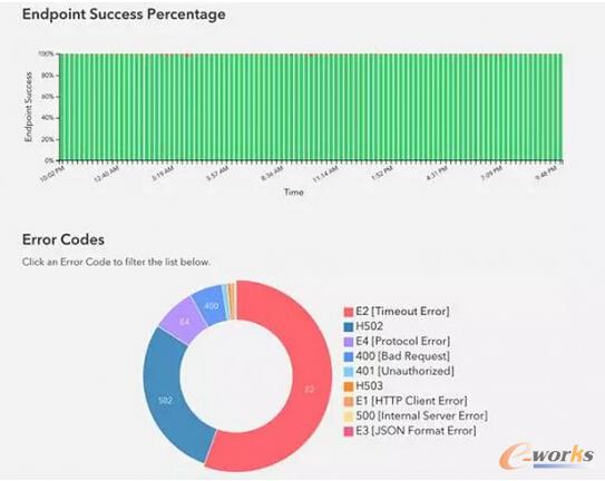 ����IFTTT�Ĕ�(sh��)��(j��)�ܘ�(g��u)