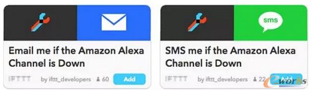 ����IFTTT�Ĕ�(sh��)��(j��)�ܘ�(g��u)