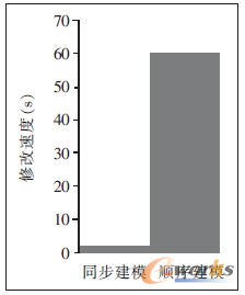 �D3 �ɷN��ʽ���ٶȌ�(du��)��