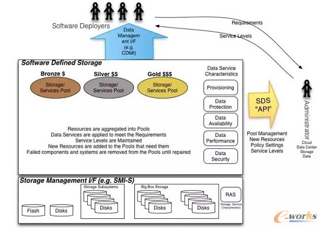 ܛ�����x�惦������ɶ��