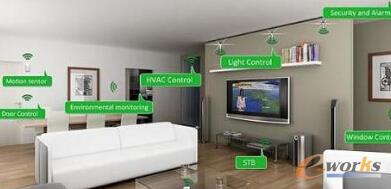 �˴����������Ј�(ch��ng)Ҏ(gu��)ģ��ǰ������