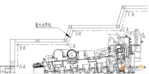 圖2 發(fā)動(dòng)機(jī)倉(cāng)邊界尺寸