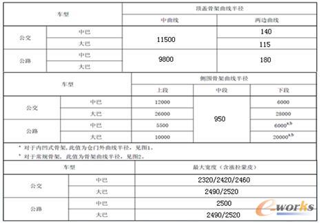 圖5 標(biāo)準(zhǔn)化后各產(chǎn)品線龍門框曲線