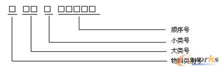 圖8 9位碼編碼示意