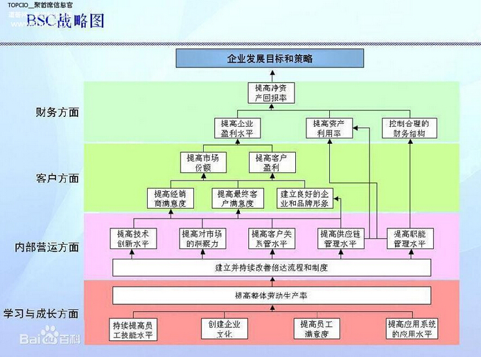  IT���T��δ�á���(zh��n)�Ե؈D���@������_CIO�ǎ�(k��)