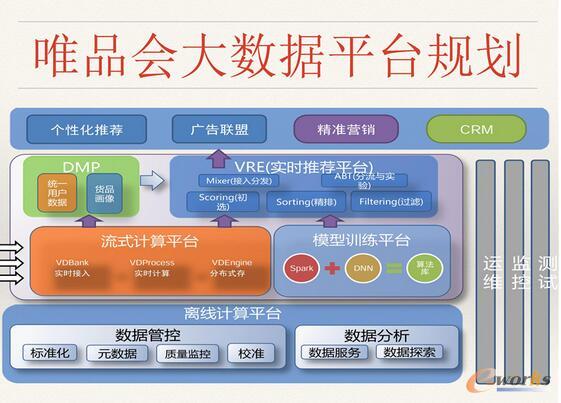 ΨƷ��(hu��)��(sh��)��(j��)�惦(ch��)��Ӌ(j��)���YԴ������ʹ����Q�����c˼·