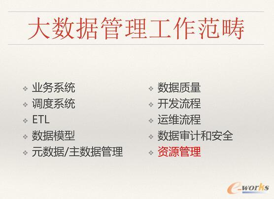 ΨƷ��(hu��)��(sh��)��(j��)�惦(ch��)��Ӌ(j��)���YԴ������ʹ����Q�����c˼·